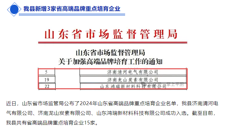 公司成功入選山東省高端品牌培育重點企業
