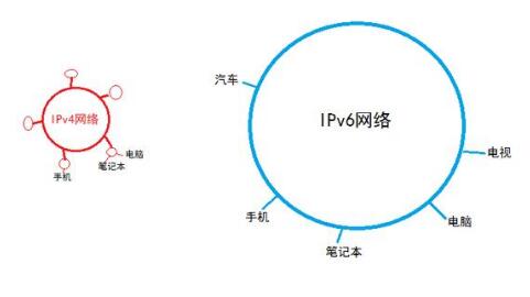 2019年信息網絡發(fā)展預測：融合協同發(fā)展，技術應用百花齊放